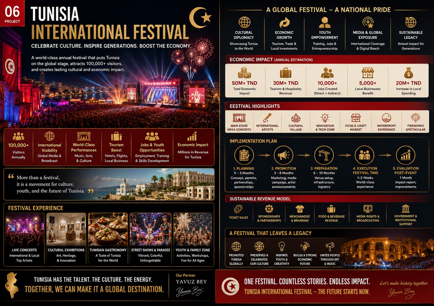 Tunisia International Festival dashboard